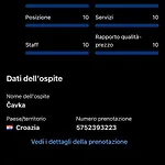 Dini Radhimë